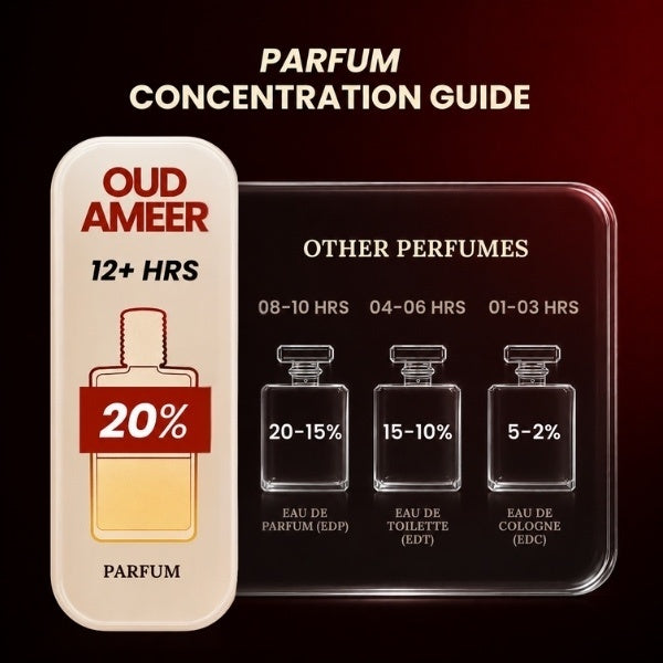 OUD Ameer Unisex - 100ML