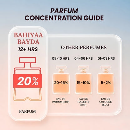 BAHIYAA BAYDA Women - 100ml