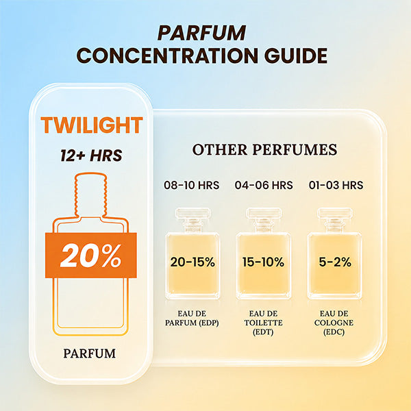 Twilight Unisex Perfume - 100 ML