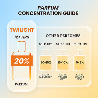 Twilight Unisex Perfume - 100 ML