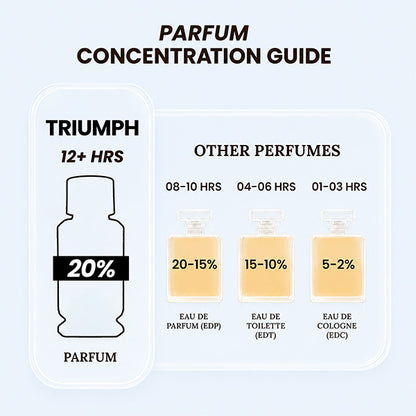 TRIUMPH Men - 100ml